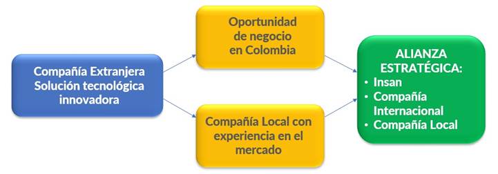 Aliado Local Estratégico